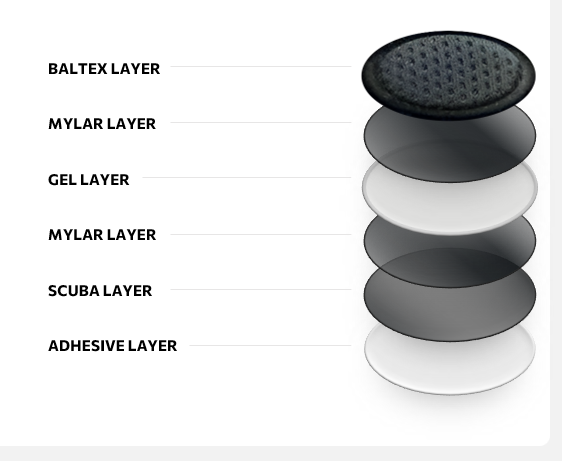 PelliTec six layer technology diagram
